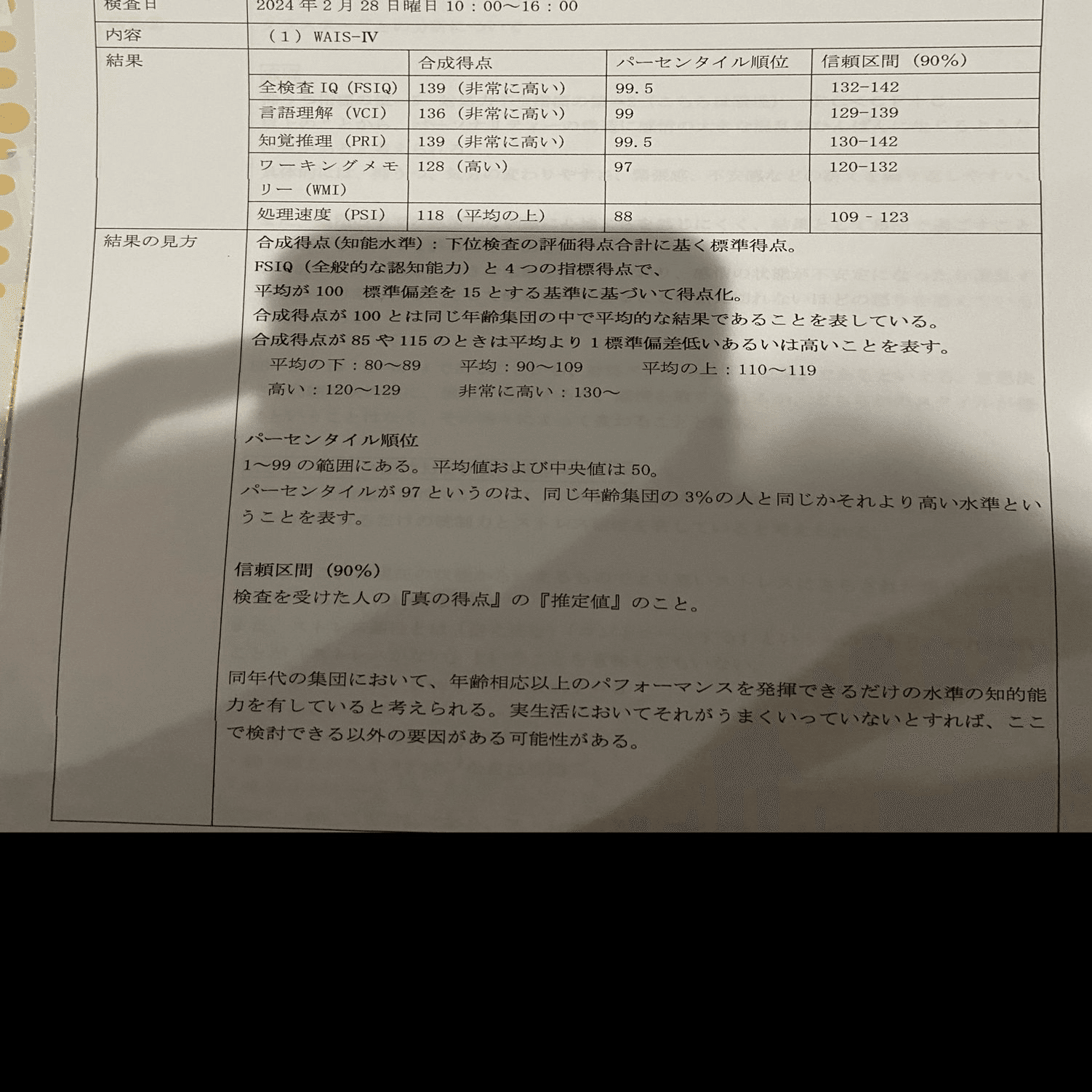 無料】WAIS-4によるMENSA合格体験記｜ウラヌス