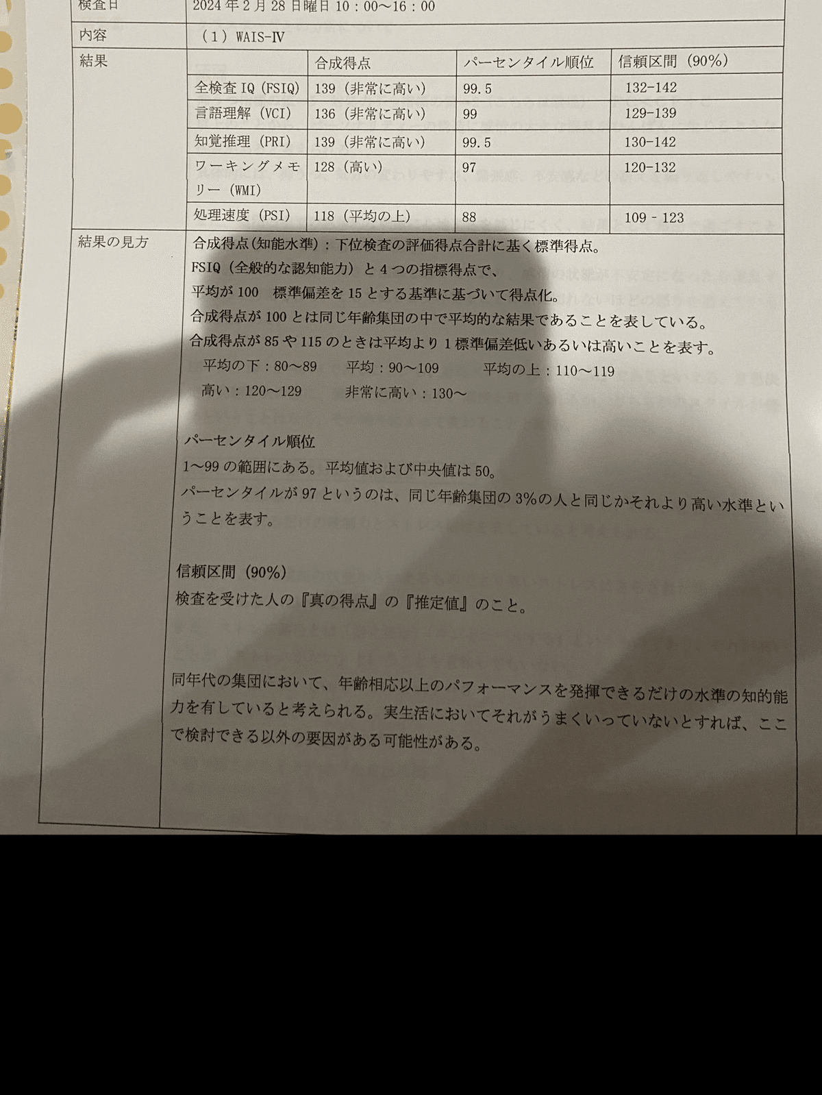 健康・医学 WAIS IV MENSA 無料】WAIS-4によるMENSA合格体験記｜ウラヌス