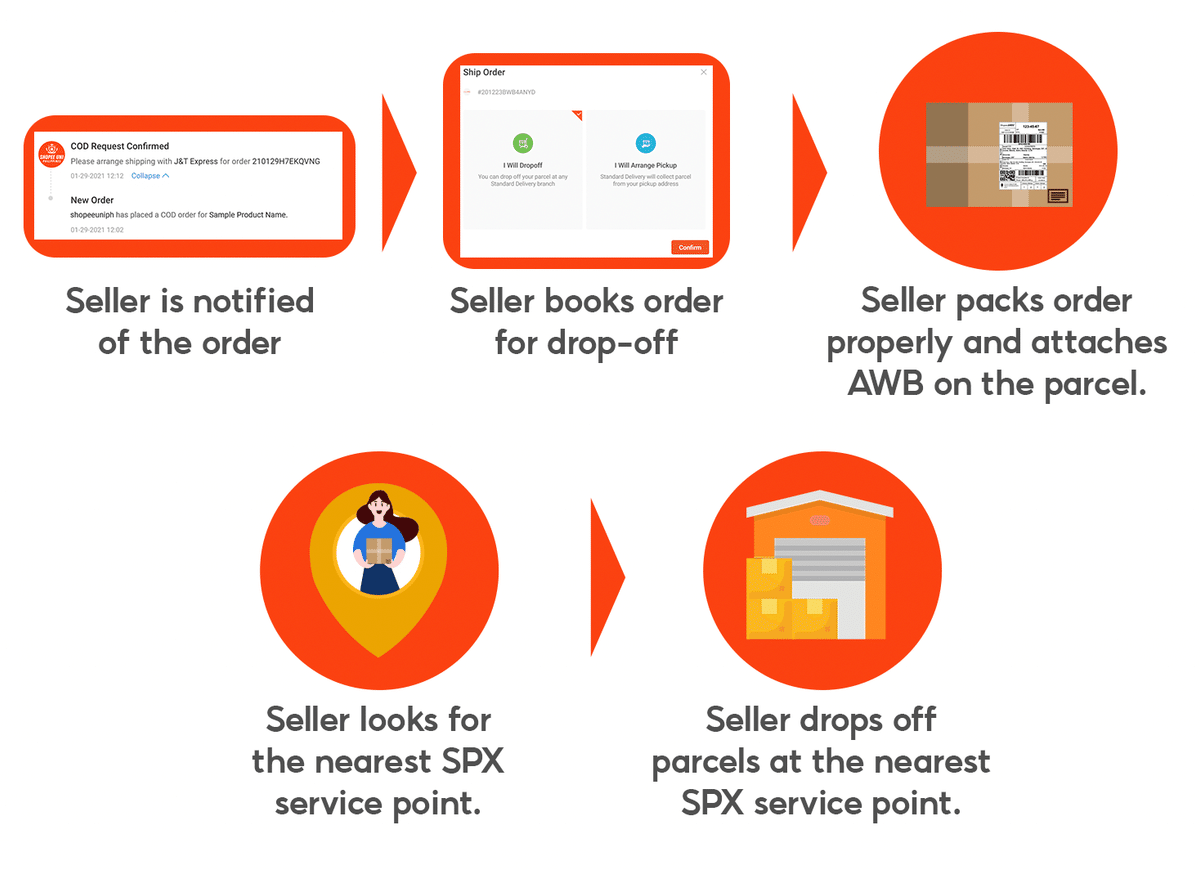 Shopeeの取り置き（店頭受取）サービス｜BUTACO