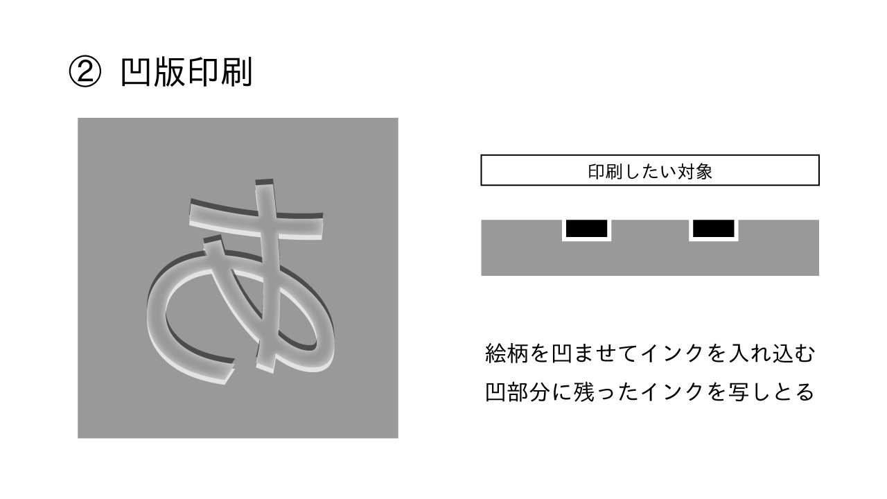 4大印刷ご存知ですか？｜MIRIN