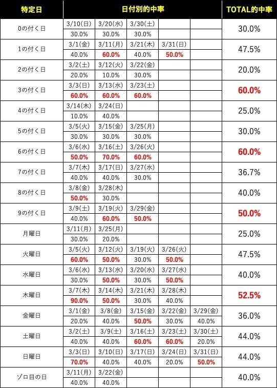 ツキヨミ】2024年3月｜まるみつ霧島店PLUS【特定日狙い目】｜かおる