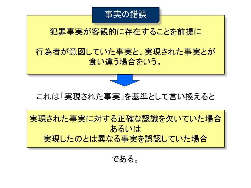【学ぼう‼刑法】入門編/総論20/刑法における錯誤の分類/事実の錯誤と違法性の錯誤|杉山博亮