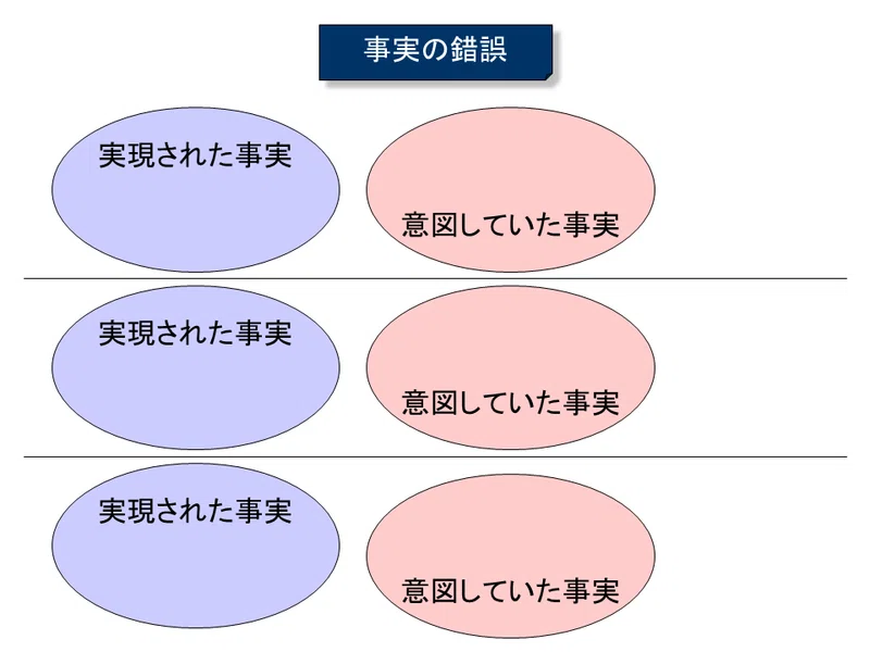 【学ぼう‼刑法】入門編/総論20/刑法における錯誤の分類/事実の錯誤と違法性の錯誤|杉山博亮