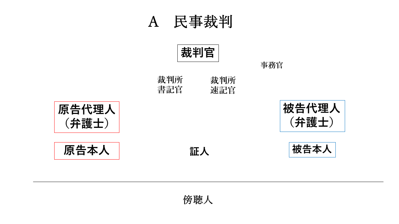 日本の最高裁判所／市川正人, 大久保史郎, 斎藤浩, 渡辺千原 編著／日本評論社 現代日本の司法 「司法制度改革」以降の人と制度 | 市川 正人, 大久保 史郎, 斎藤 浩, 渡辺 千原, 市川 正人, 大久保 史郎, 斎藤 浩,  渡辺 千原 |本 | 通販 |