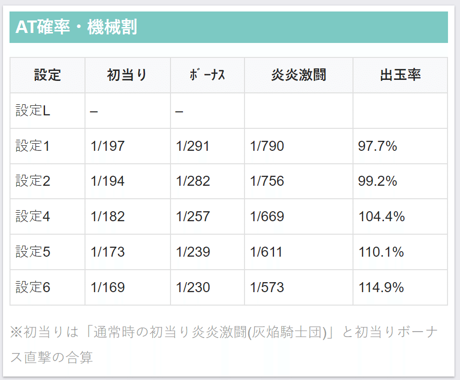 スマスロ「L炎炎ノ消防隊」出玉性能がメダル機とどう変わるかを