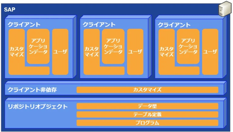 読了】SAP ABAPプログラミング入門｜paguinu