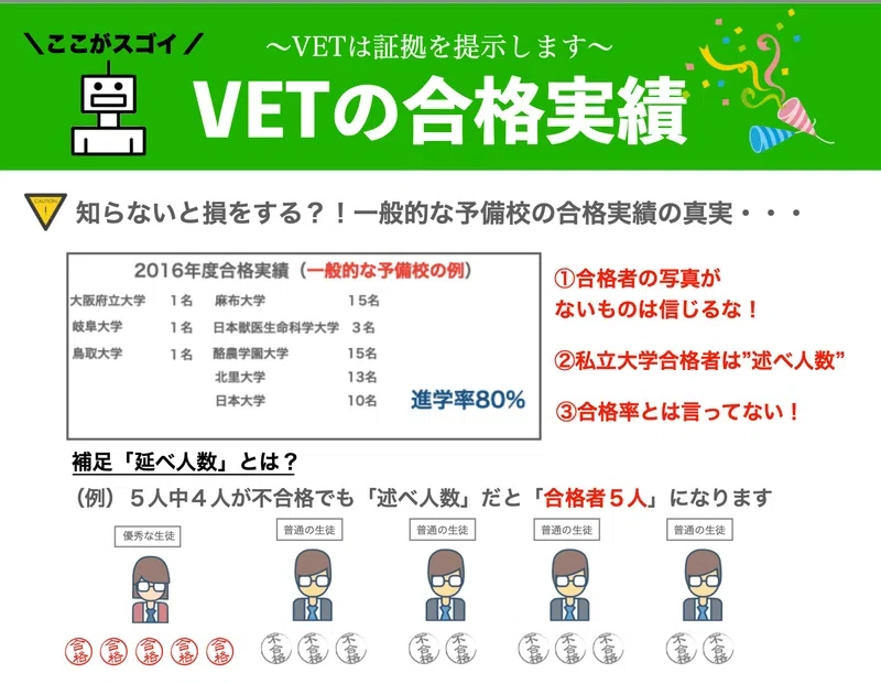 獣医専門予備校VET/数学専門塾MET2024年度入試合格実績｜獣医専門予備校VET