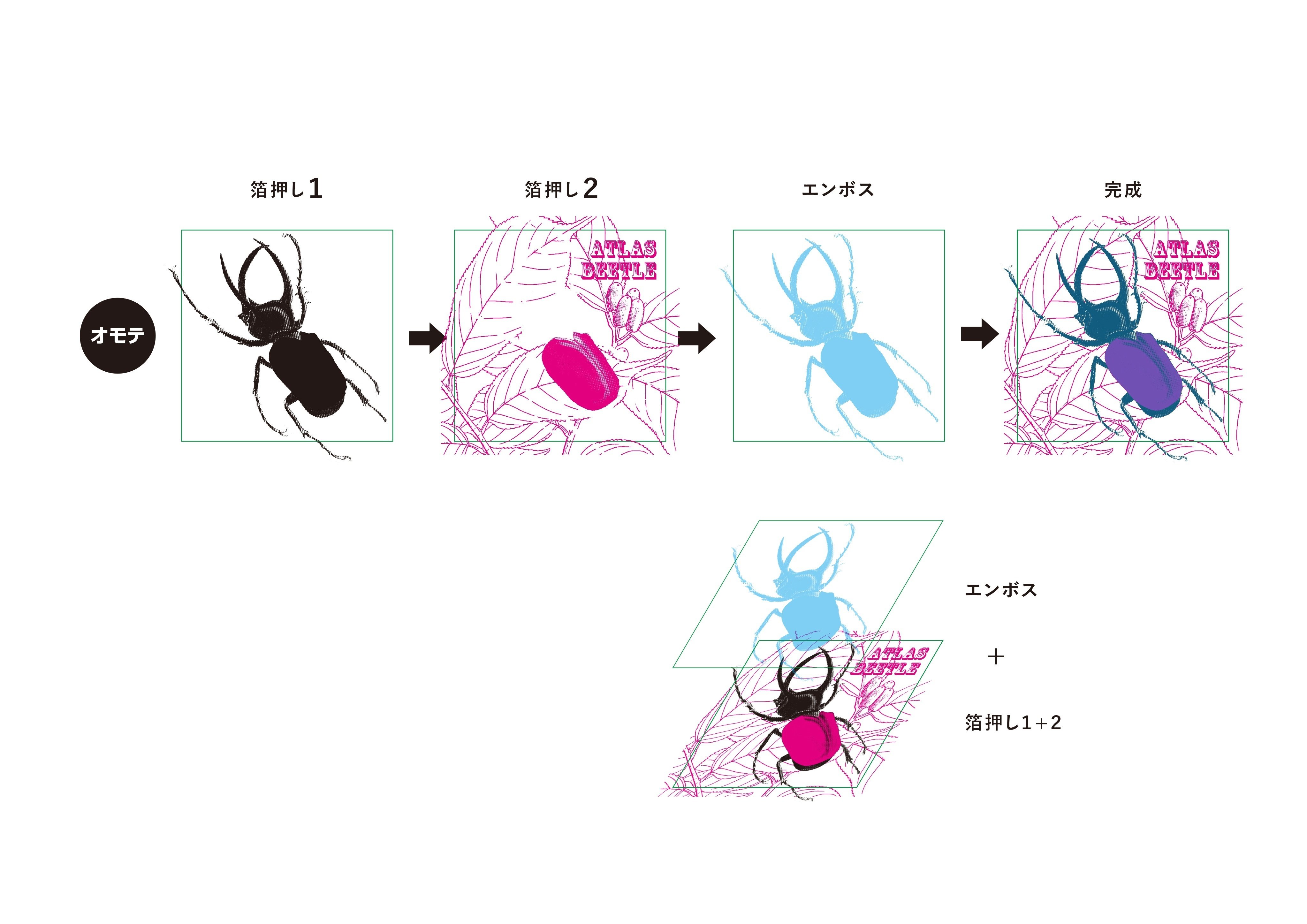 デザインのひきだし 』 編集長の津田淳子さんと作る 48×48mm デザインのひきだし 』 編集長の津田淳子さんと作る 48×48mm