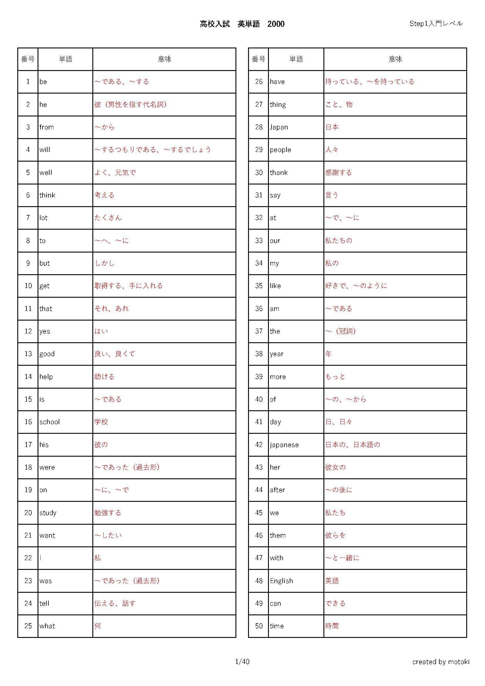 高校入試】合格に必要な英単語一覧