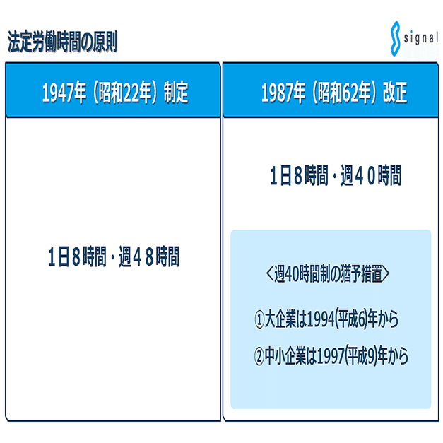 労働時間・休日・休暇管理の実務 週４０時間制に対応した 改訂/労働 ...