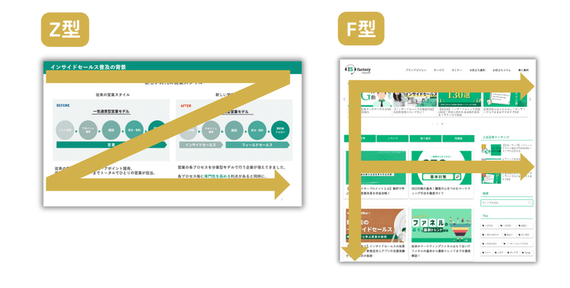 図表の視線誘導