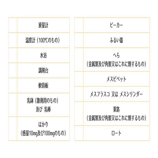 薬局開設セット】使わない…でも保健所立入検査前に必要なもの｜あき