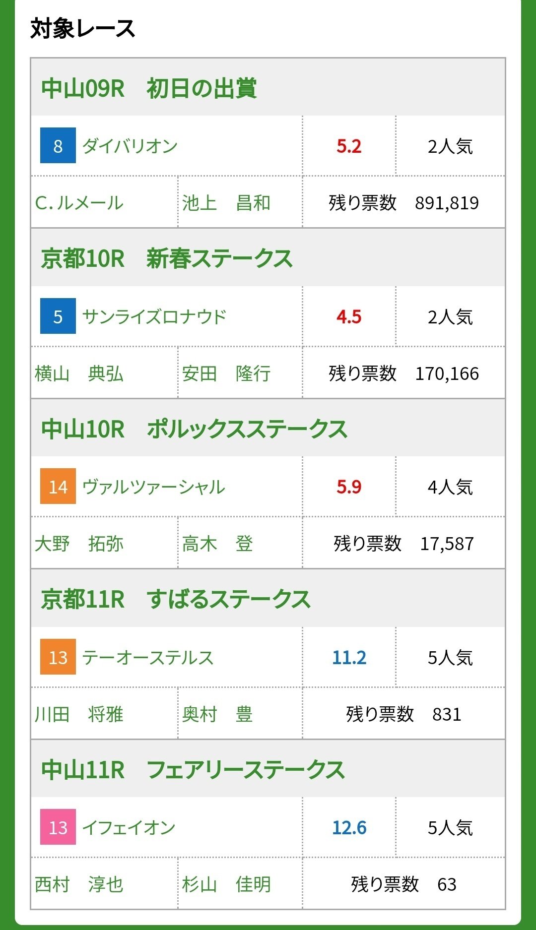 Win5【4/27回】俺プロ最強段位取得者による少額Win5予想