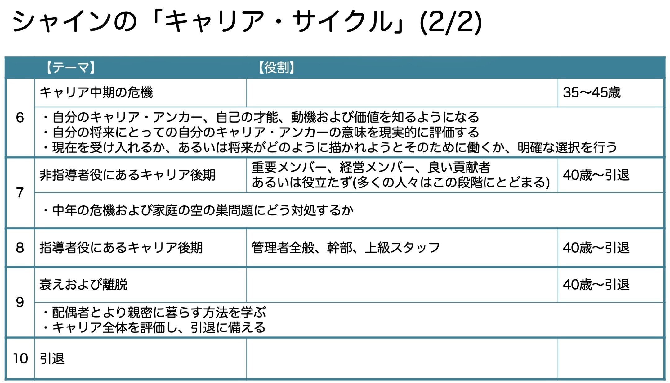 Amazon.co.jp: キャリア ダイナミクス キャリアとは、生涯
