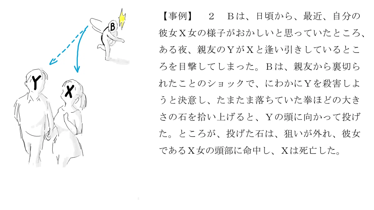 【学ぼう‼刑法】入門編/総論20/刑法における錯誤の分類/事実の錯誤と違法性の錯誤|杉山博亮