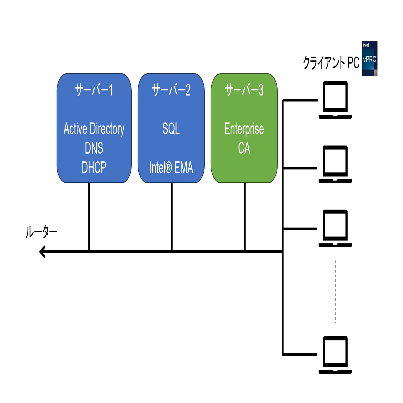 ema (※自己紹介文お読みください)ページq インテル® EMAでクライアントPCの管理を行う(Admin Control Mode編2