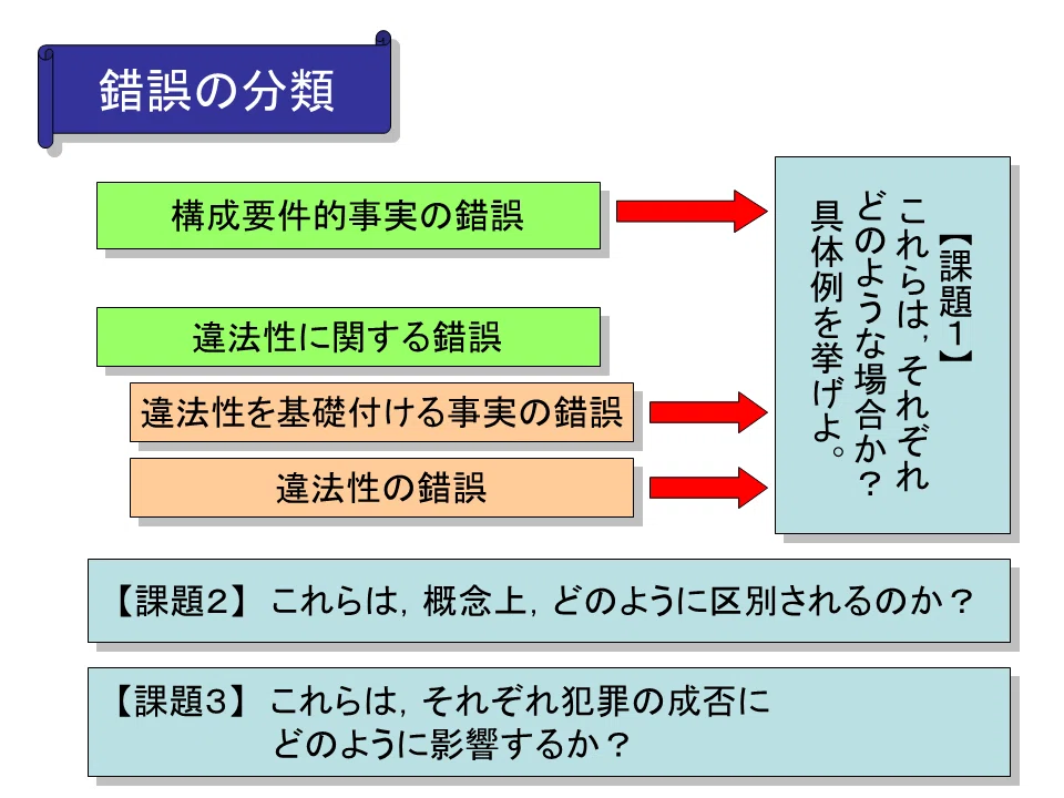 学ぼう‼刑法】入門編／総論20／刑法における錯誤の分類／事実の錯誤