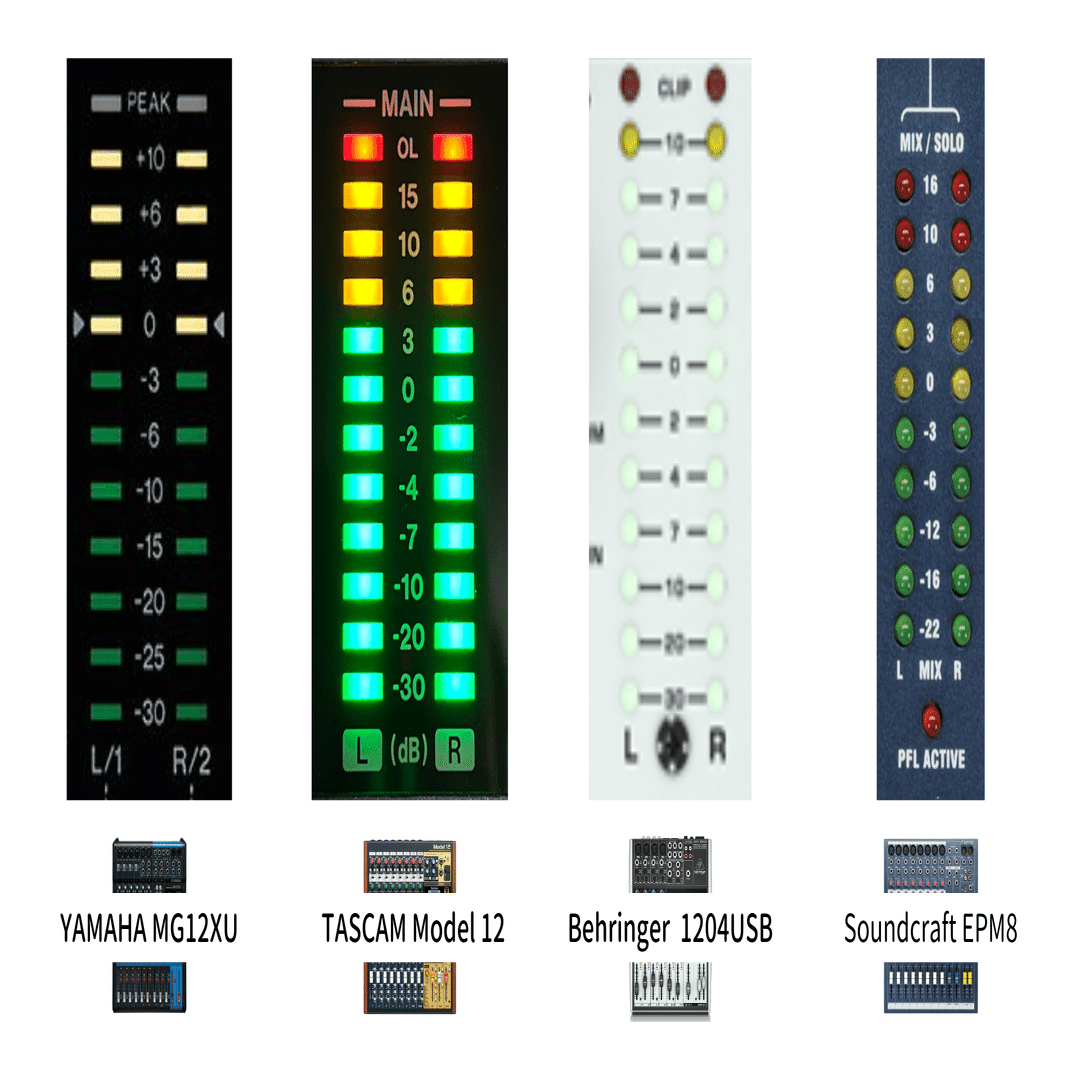 アナログミキサーのレベルメーターと配信音量の関係は？聞いて・調べて