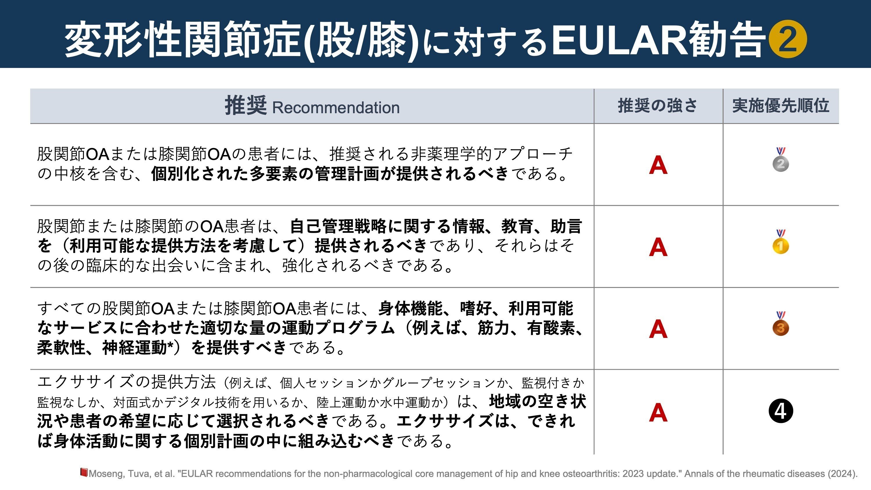 変形性膝関節症の保存療法 | 山田英司 |本 | 通販 | Amazon