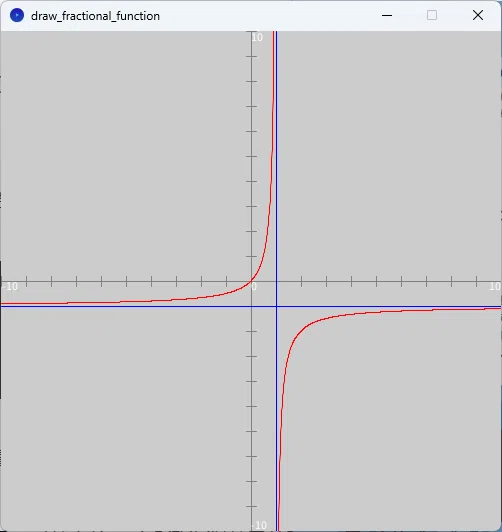 高校数学をプログラミングで解く(数学III編)「3-1 分数関数」|MK's papa