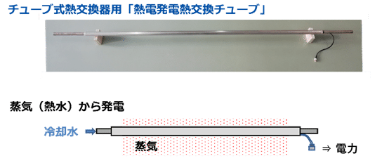 Amazon.co.jp: 良好 み 工場の低温排熱発電と排熱利用技術 100度