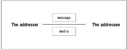 The word communication is used frequently in recent years, but what is ...