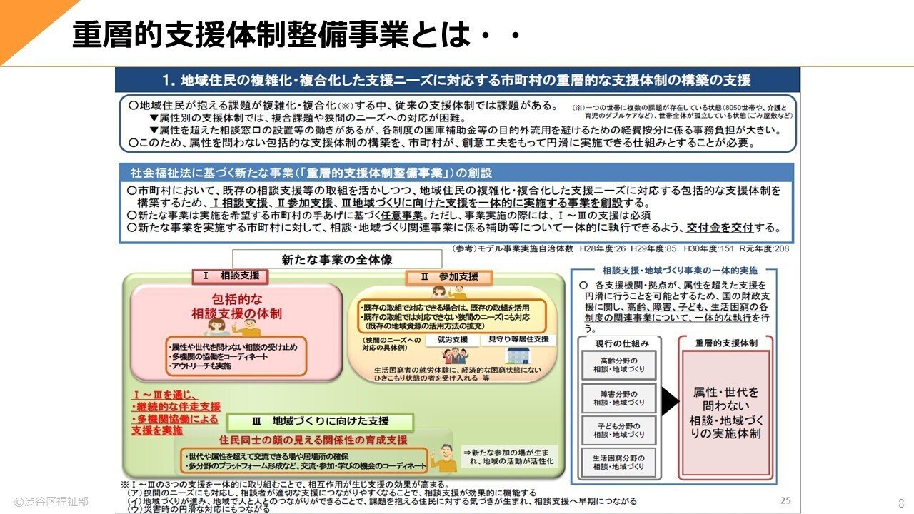 講座レポート】誰一人取り残されない重層的な支援が届く