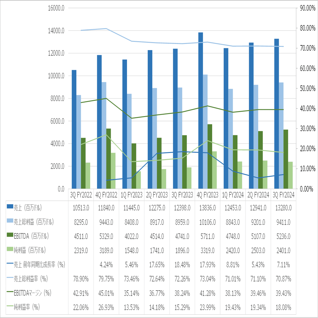 Q3決算結果が好感されたオラクル：ミッションクリティカルなAI需要を取り込む個性あるクラウド戦略｜だうじょん