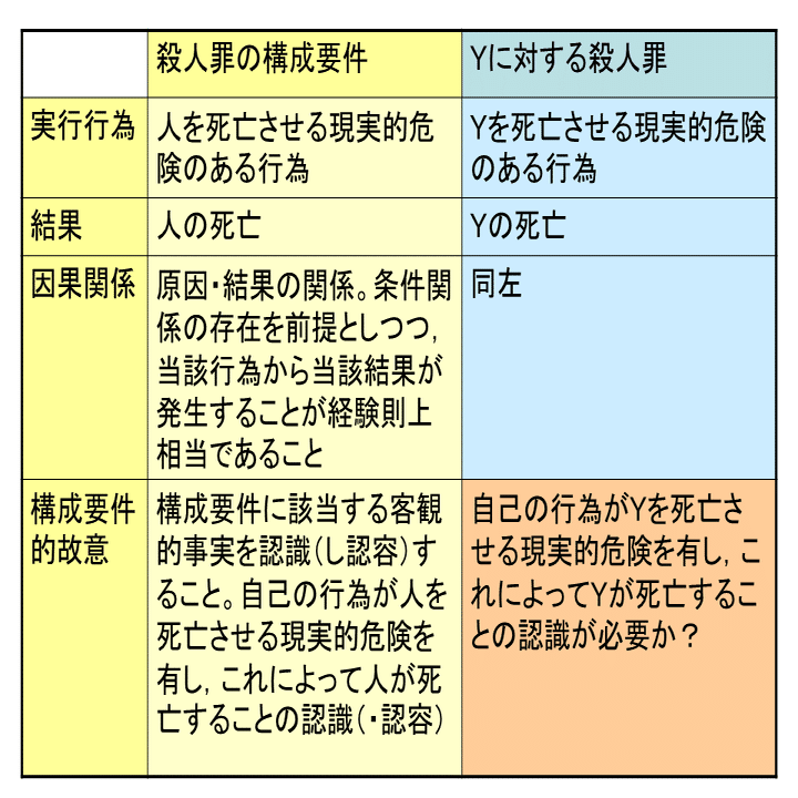 学ぼう‼刑法】入門編／総論21／構成要件的事実の錯誤（1）／具体的