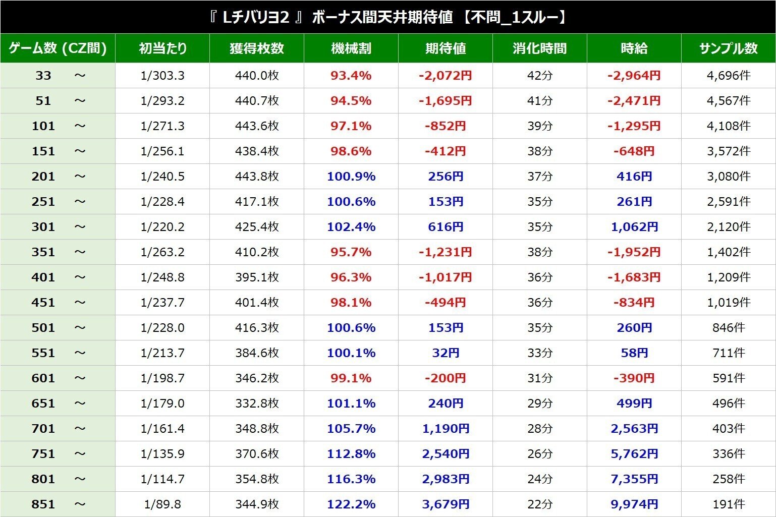 みー　データーカウンター対応　無段階ボリューム　スマスロ　チバリヨ2 ゆめ様専用データカウンター付スマスロ実機 チバリヨ2 - メルカリ