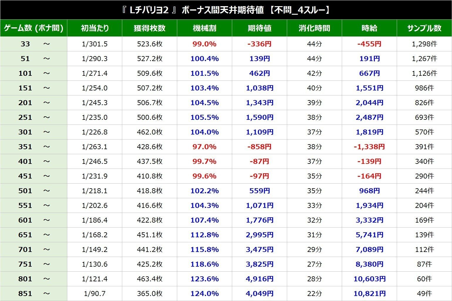 スマスロ】チバリヨ2/無料説明書 【祝🌸増台？】｜リアル期待値速報て