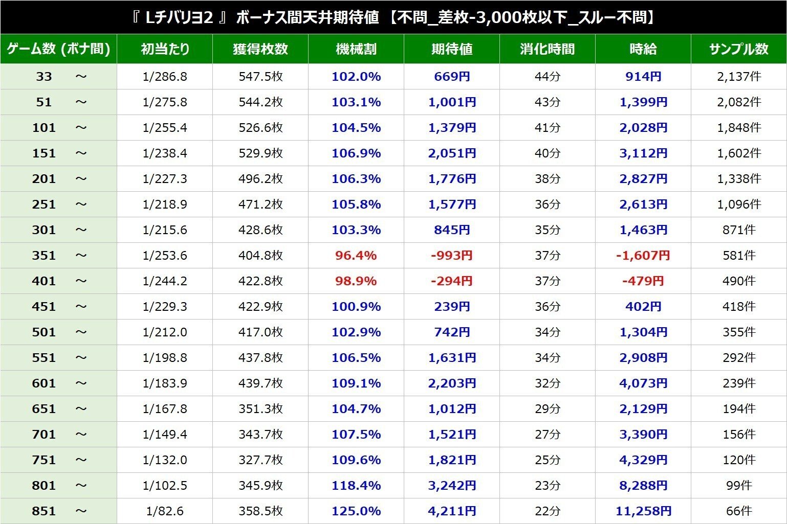 スマスロ チバリヨ2プラス (データカウンター付) データカウンター接続ユニット付 Lチバリヨ2プラスZC 中古