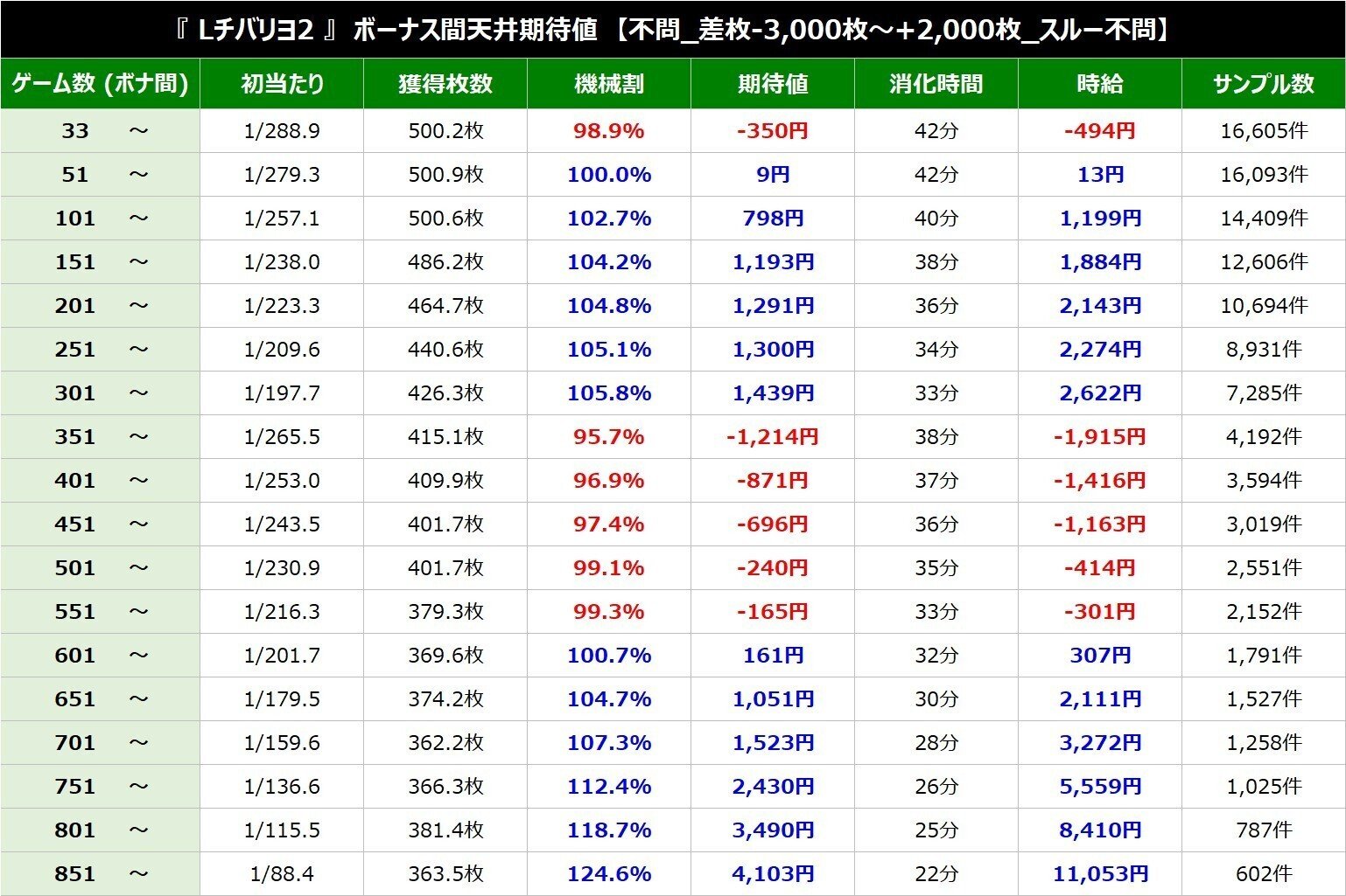 スマスロ】チバリヨ2/無料説明書 【祝🌸増台？】｜リアル期待値速報て