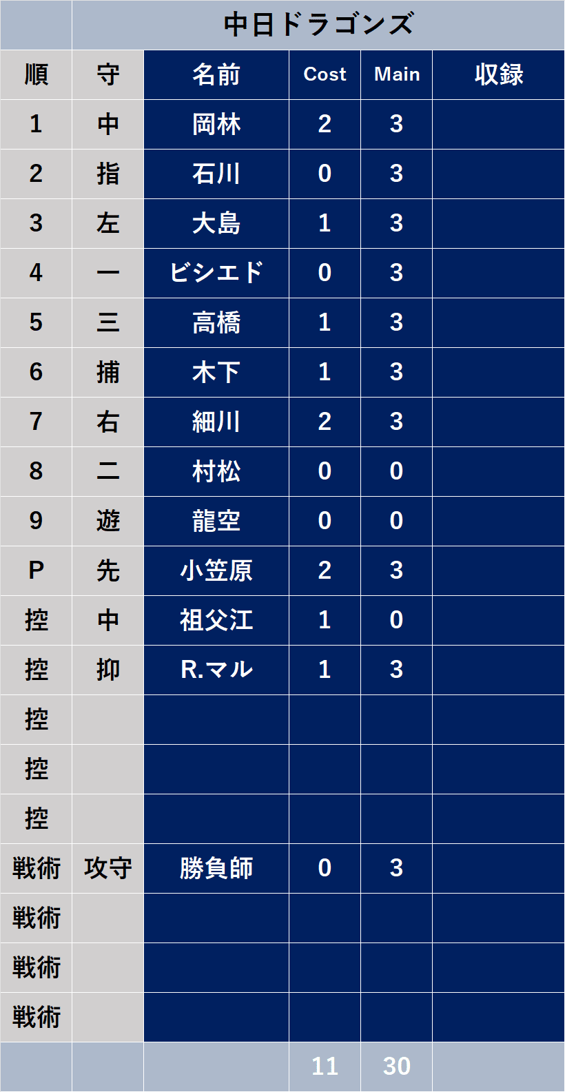 ドリームオーダー　中日　デッキパーツ セ・リーグ ブースターパック 2024 Vol.3「中日ドラゴンズ」おすすめ