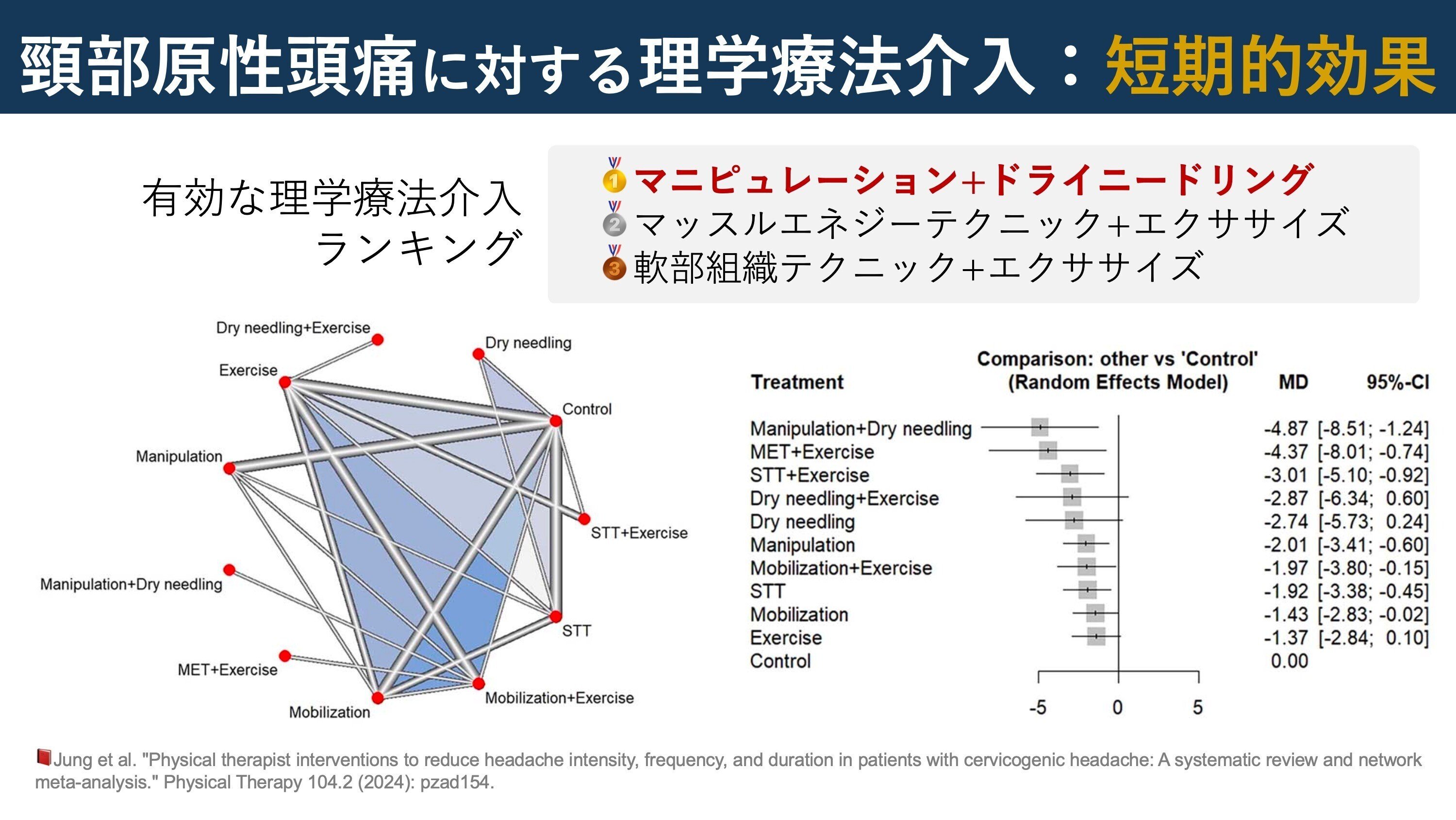 高齢者理学療法学 メジカルビュー社｜理学療法士｜Crosslink 理学療法学テキスト
