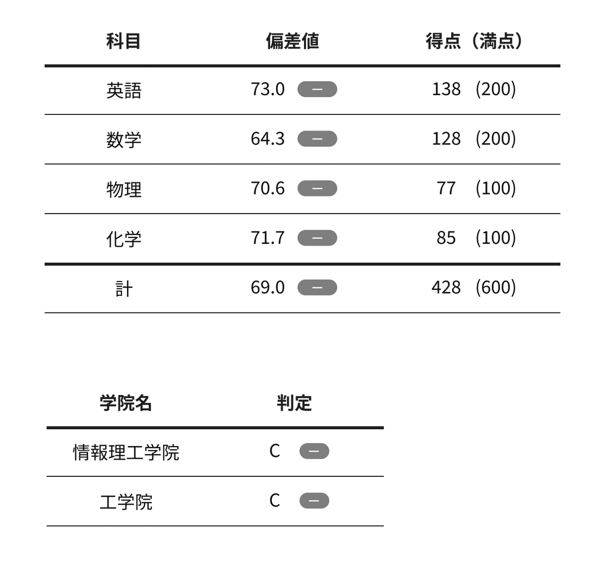 E判から1年で東工大に合格した話｜YuHima03