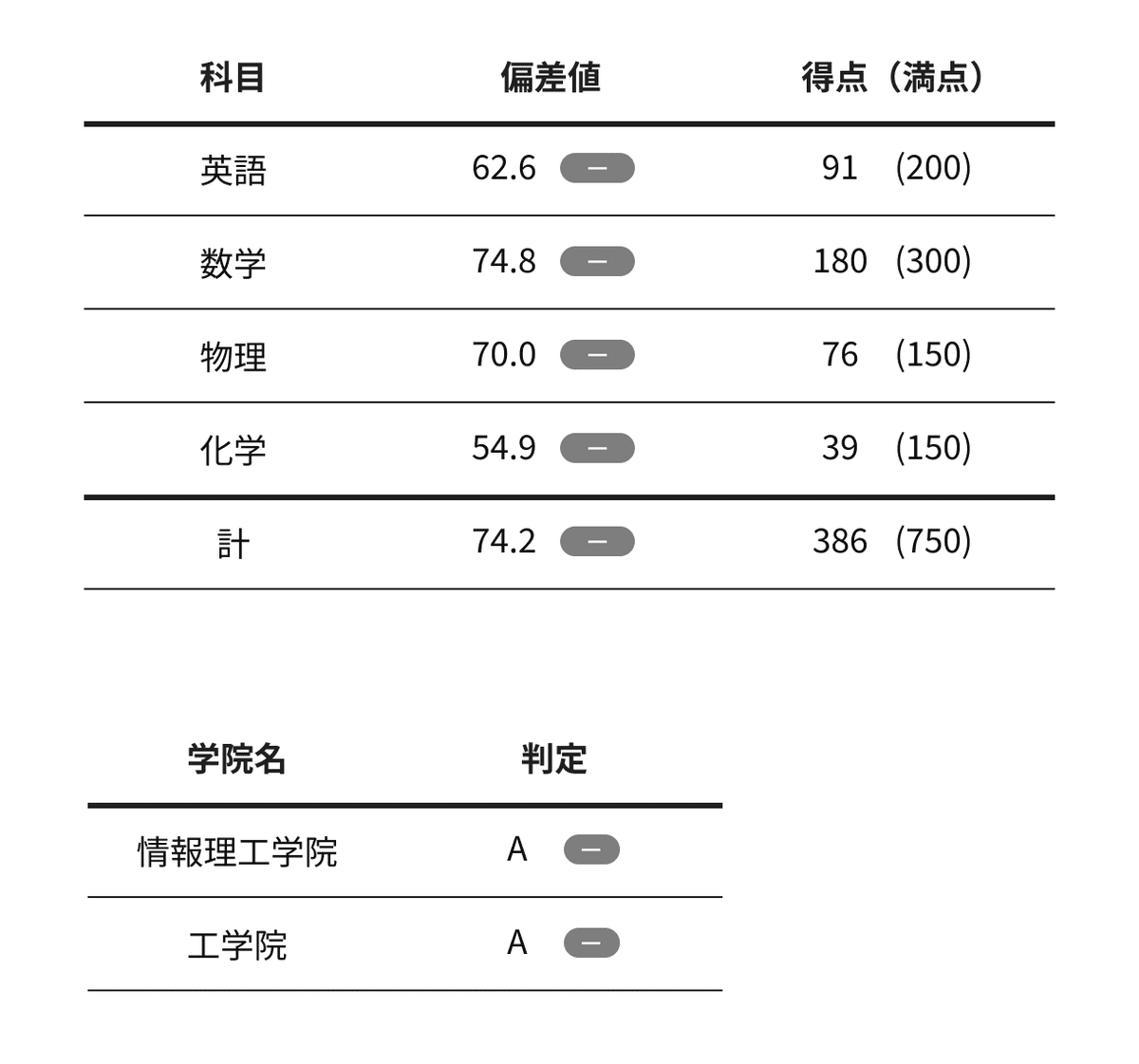 2024年 東工大本番レベル模試&オープン 2024年 東工大本番レベル模試