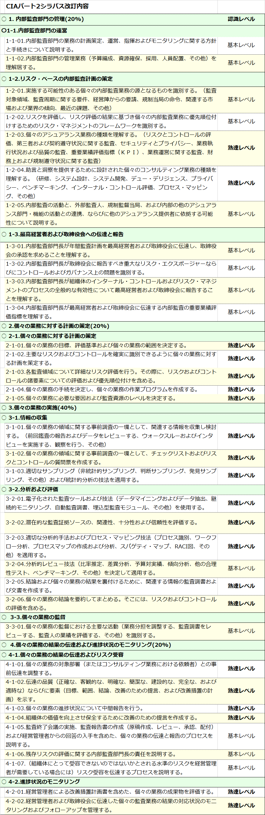 第8章 CIA パート2について ｜sarnya