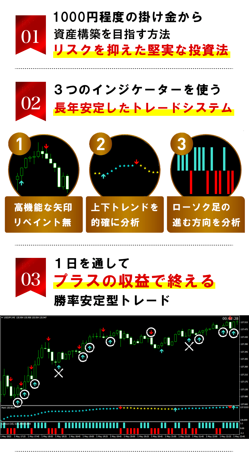 無敵のバイナリーオプション】 プロトレーダーの無敵必勝法 「次 無敵のバイナリーオプション】 プロトレーダーの無敵必勝法 「次