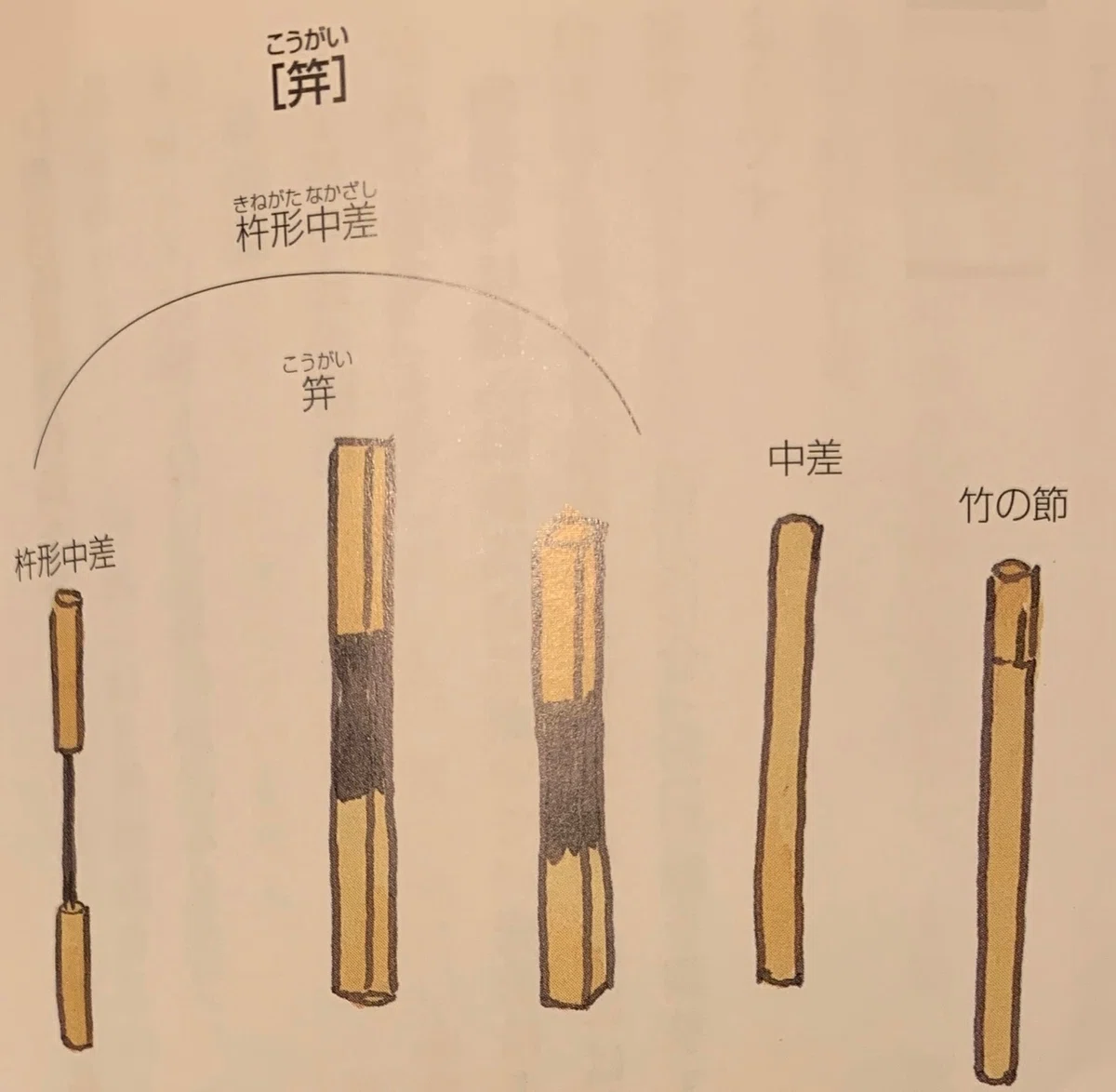 美術とファッション】花魁のかんざしは12本⁉浮世絵で見る豪華絢爛な 