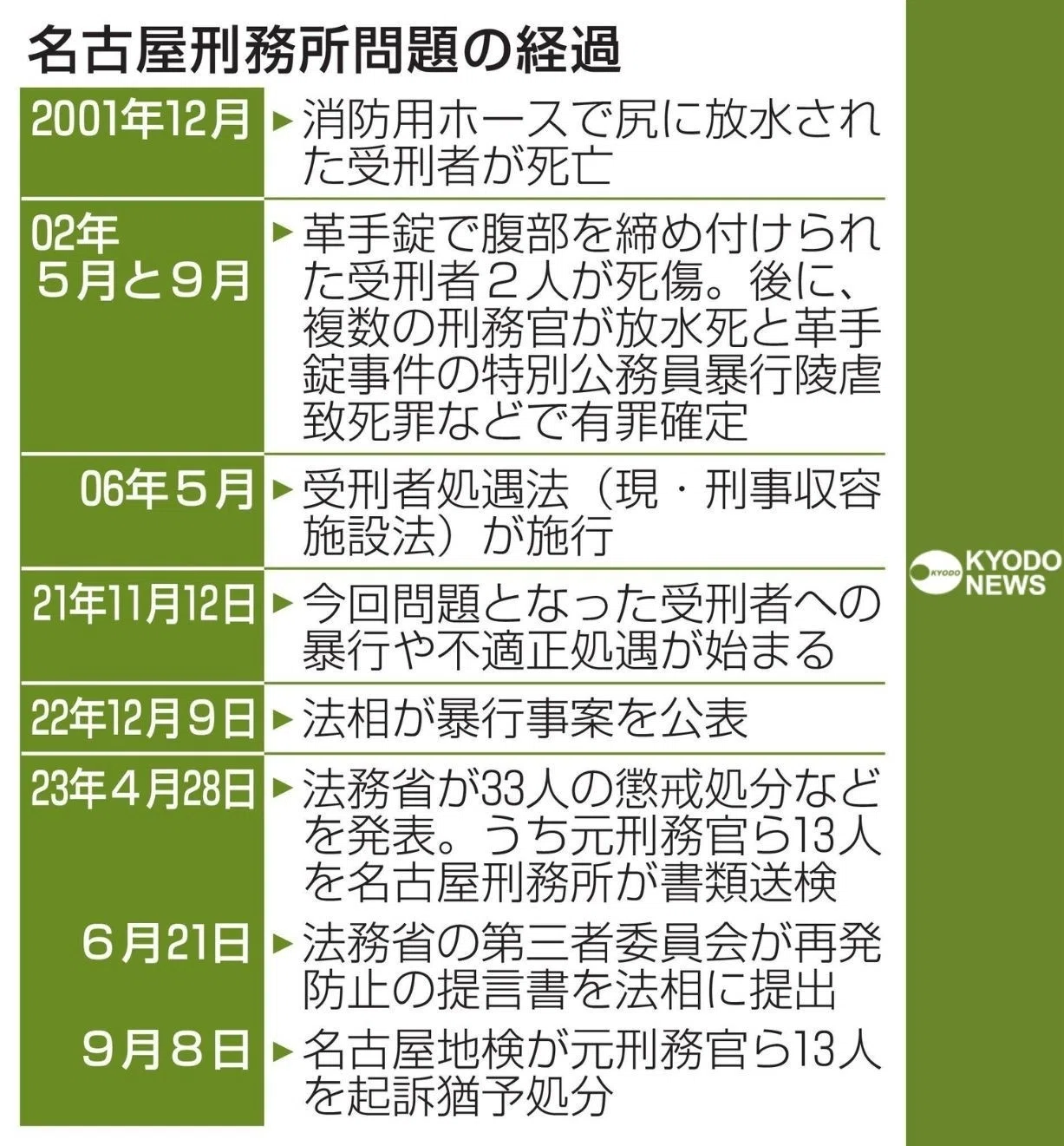 密着】知られざる本音に迫る！刑務官の新人研修｜共同通信・大阪支社