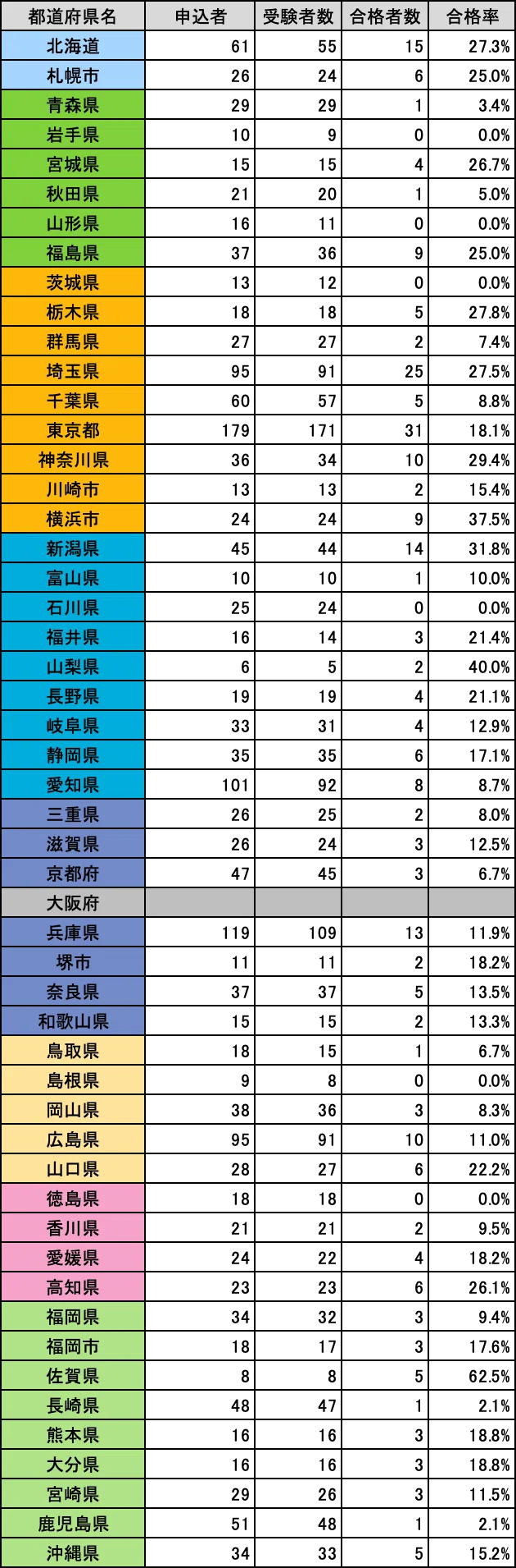 2023手話通訳者全国統一試験合否発表・・・合格率15.15%｜つきりん