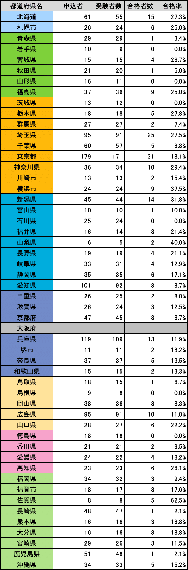 2023手話通訳者全国統一試験合否発表・・・合格率15.15%｜つきりん