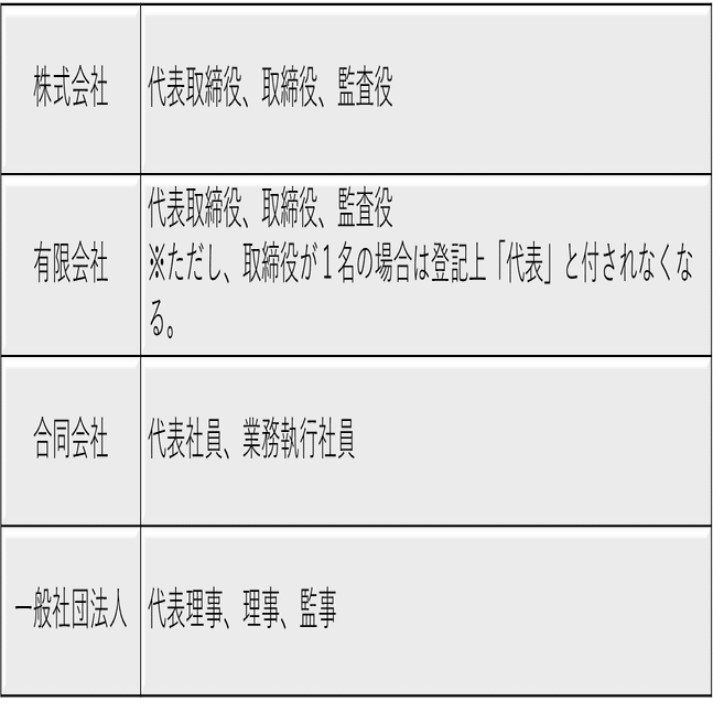 ４種の法人比較(5)～役員の呼称による比較～｜さぬきぐらしの代書人