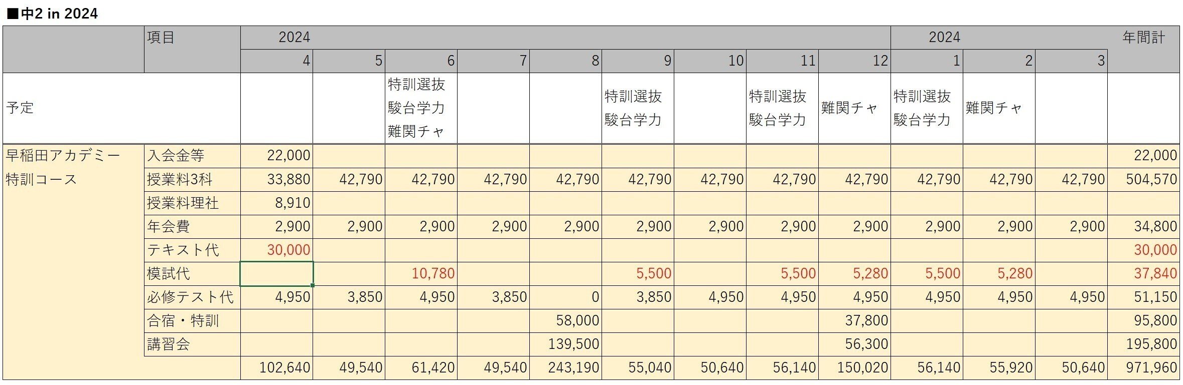 早稲アカ 中3 ハイレベルテスト 2024年度4月〜1月 必修 特訓選抜 早稲アカ 中3 ハイレベルテスト 2024年度4月〜1月 必修 特訓