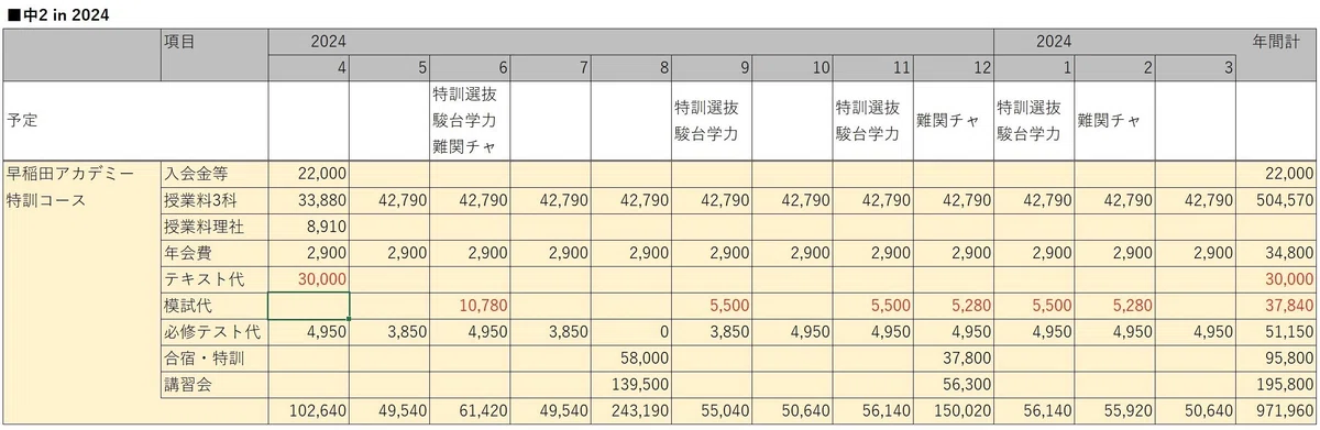 中2長女が早稲田アカデミー特訓コースに滑り込み成功！｜長女と長男の 