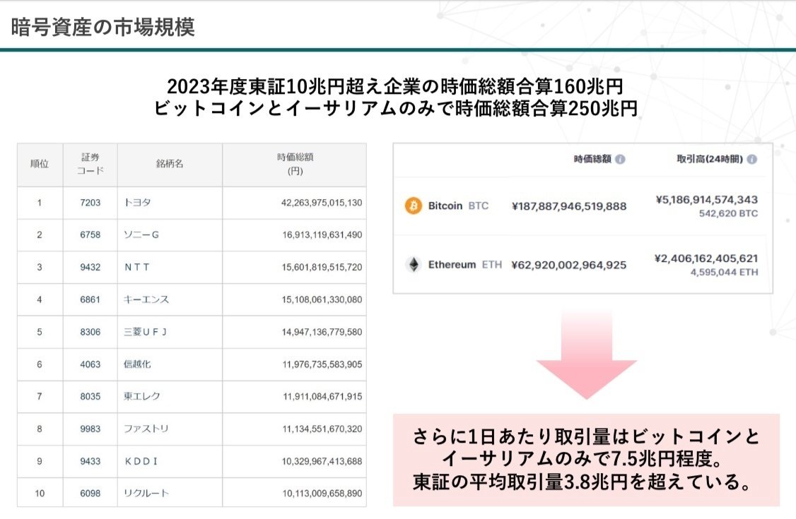 アジアのcrypto市場トレンド（2024年春）｜genki oda