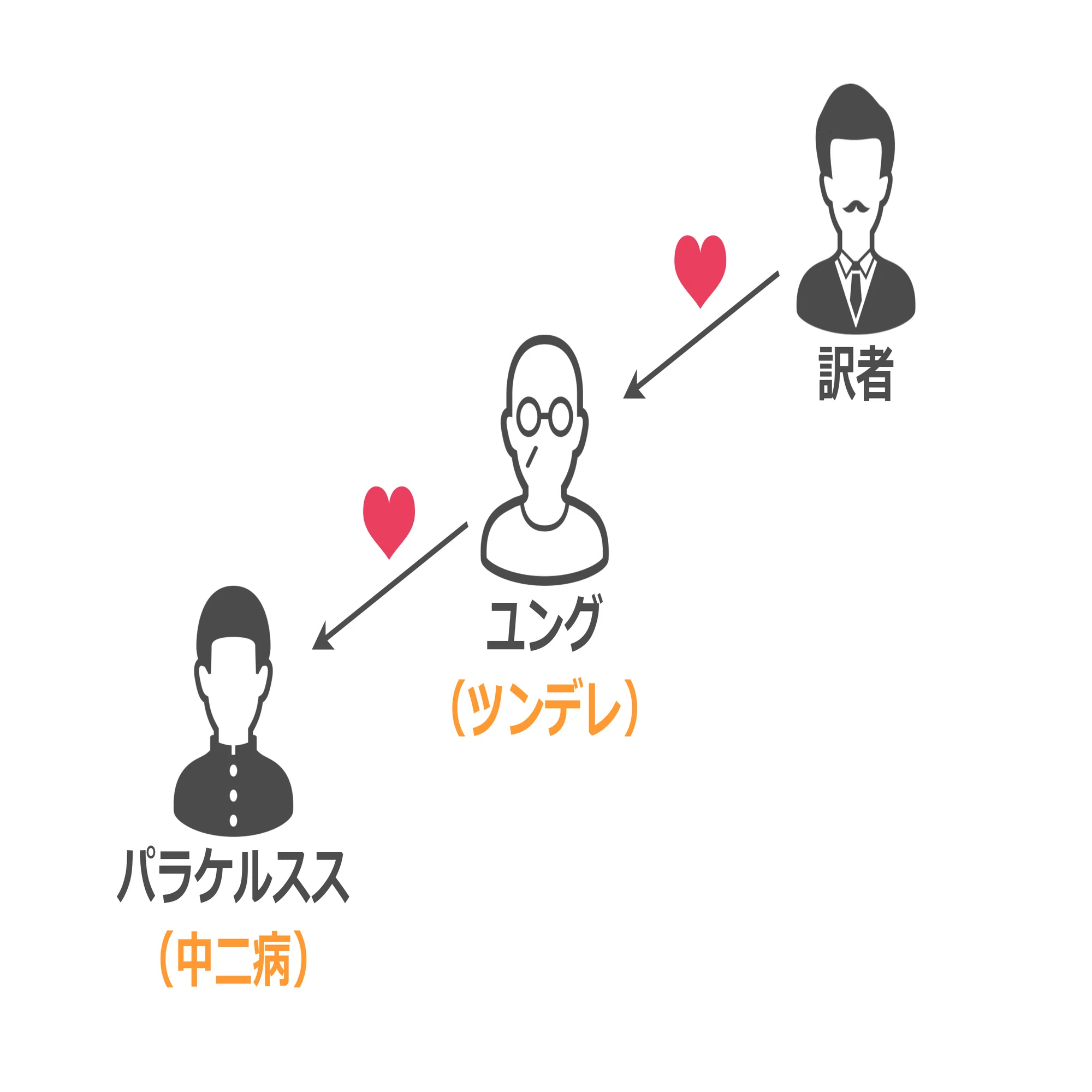 ユング 錬金術と無意識の心理学』｜高橋ひろあき | 学びのアウトプット士