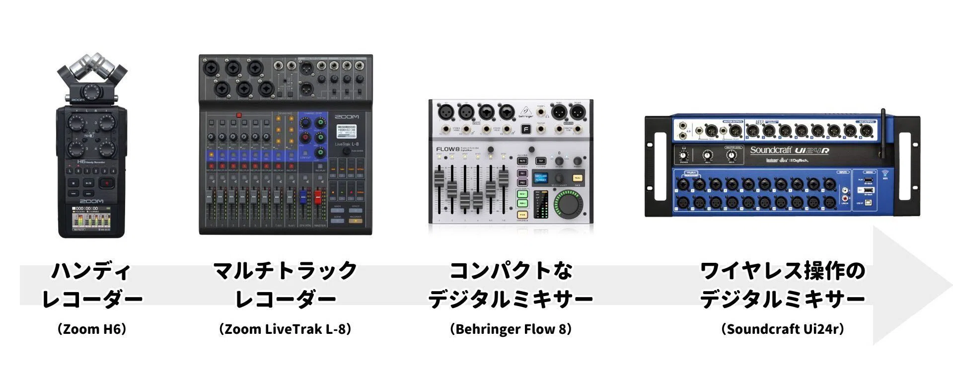 アナログミキサー「YAMAHA MG12XU」を購入しました 〜アナログミキサー