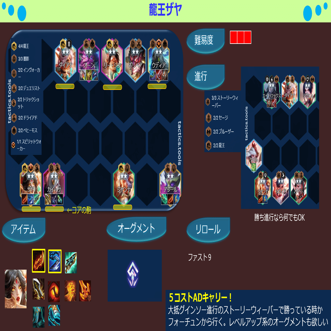 セット11パッチ14.7 TFT構成集｜Orgap